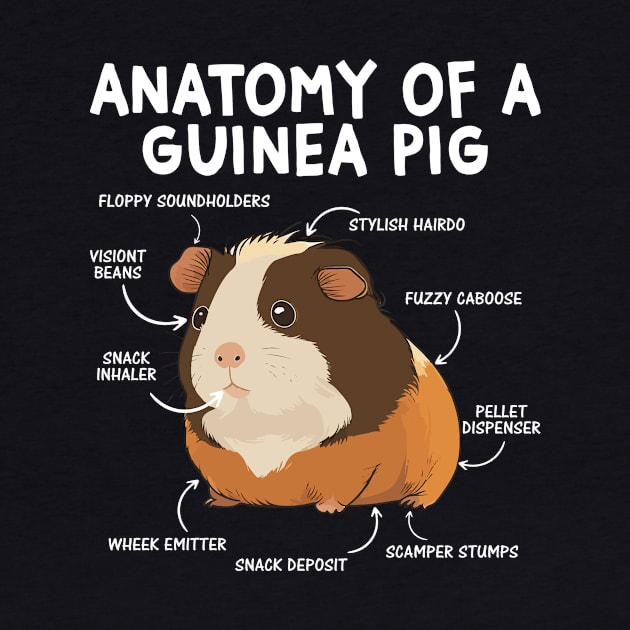 Anatomy Of A Furry Potato Guinea Pig Lover by Wakzs3Arts